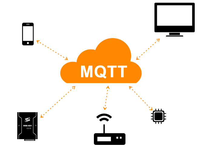 MQTT logo encircled by pictures of different devices